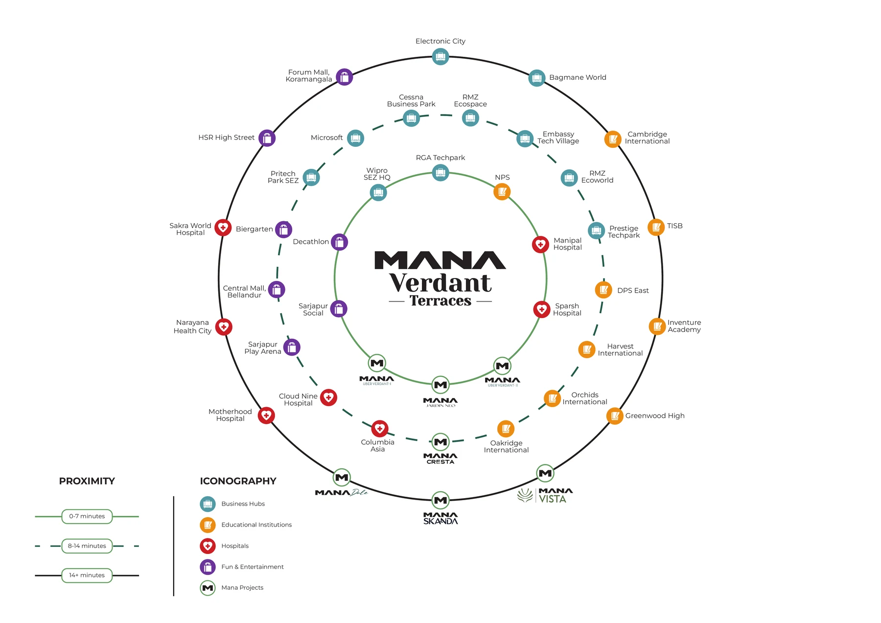 Prime Connectivity & Tech Corridor Diagram